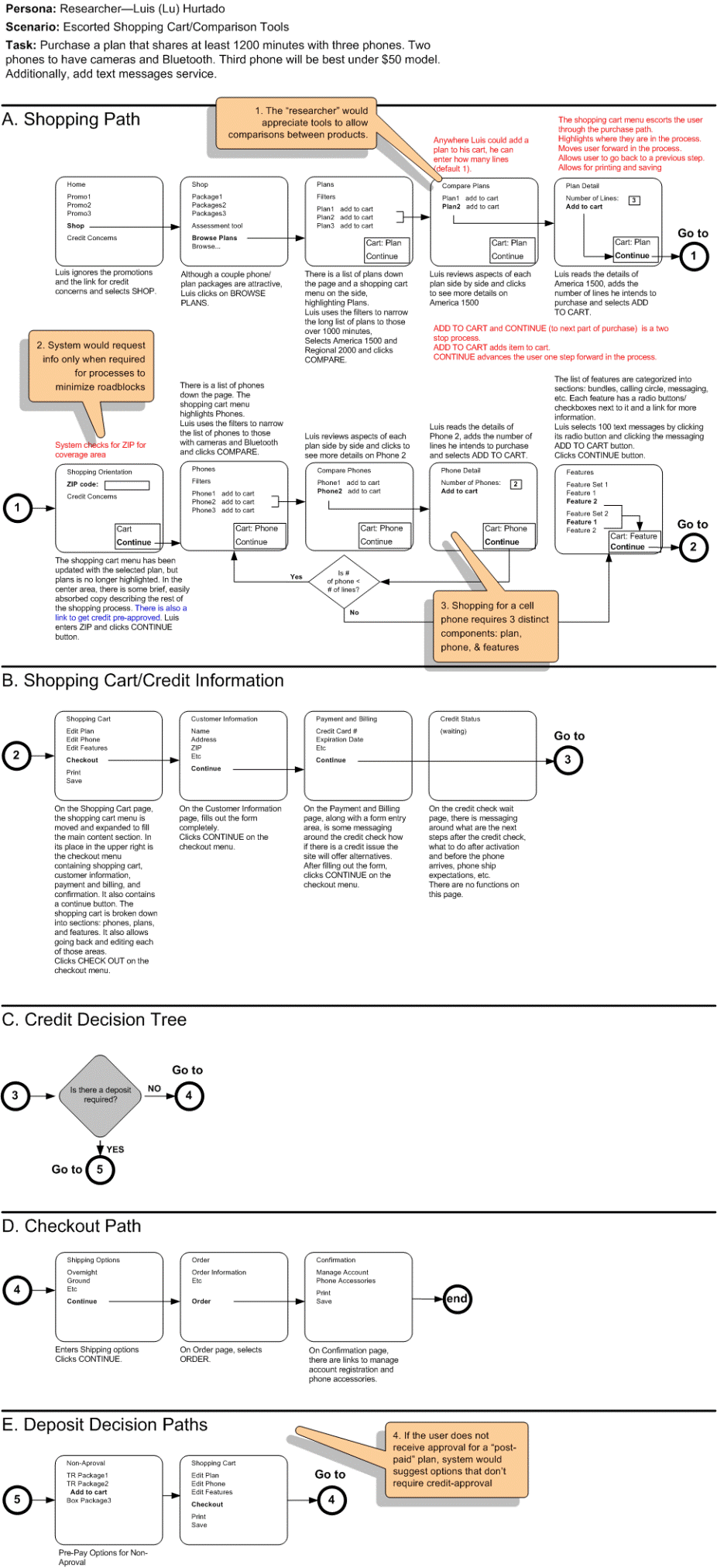 SunCom User Scenario 1